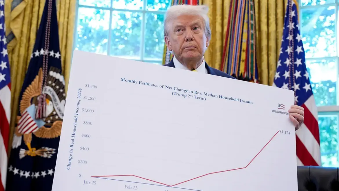 US economy notches remarkable new record, sparking cheers: ‘Good job everyone’